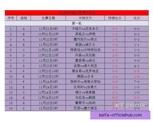 世界杯竞猜实时比分解析：实时更新、赛况预告与投注策略全掌握