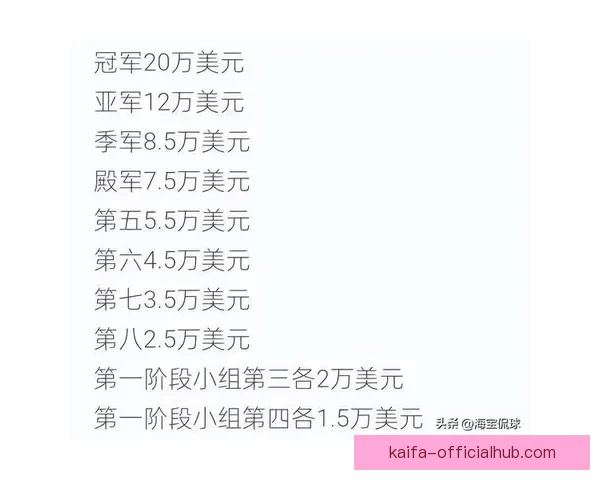 世界杯竞猜投注入口全攻略 如何选择最佳平台赢取丰厚奖金