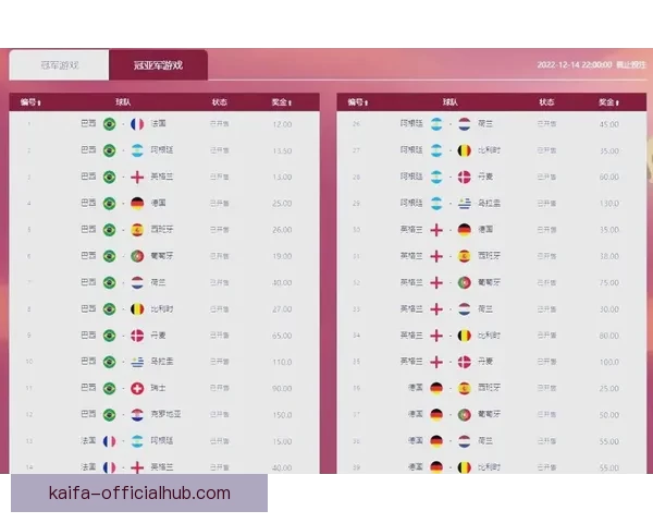 世界杯竞猜官网全新体验攻略助你精准锁定胜负精彩赛事