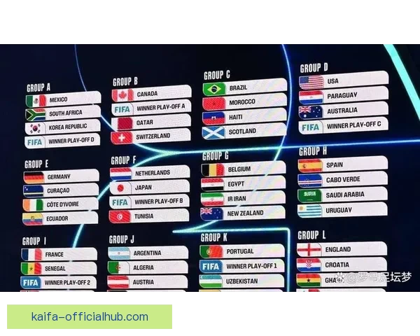 深度解析2026世界杯盘口走势与强队夺冠概率及黑马爆冷机会预测